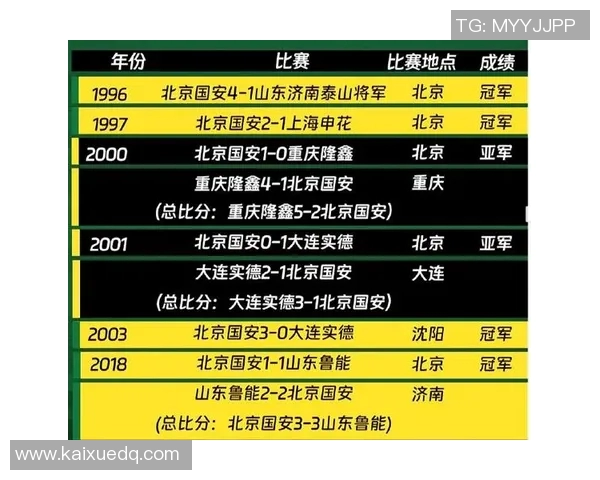 北京足球队在全国足球耐力排行榜中荣获第八名的佳绩引发热议