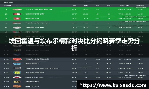 埃因霍温与坎布尔精彩对决比分揭晓赛季走势分析
