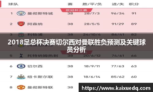 2018足总杯决赛切尔西对曼联胜负预测及关键球员分析
